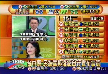 藍綠拼過半　候選人自行宣佈當選名單（三）
