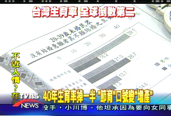 40年生育率掉一半 「節育」口號變「增產」