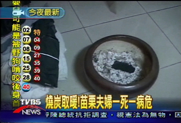 燒炭取暖! 苗栗夫婦1死1病危
