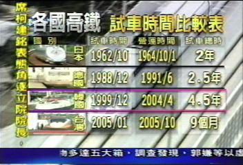 〈獨家〉新幹線試車2年！台灣高鐵只要9個月