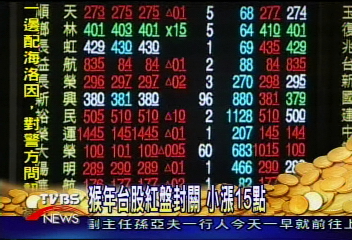 猴年台股紅盤封關　小漲15點