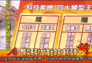 斯文馬英九　太陰坐命宮　謙和孤傲
