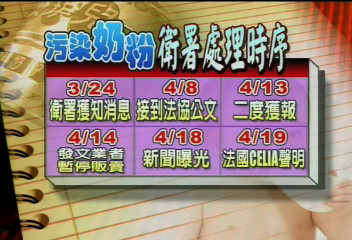 菌奶只賣法、義　衛生署大烏龍