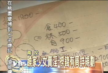 翹家少女賣淫　撈錢有周詳規劃
