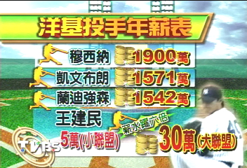 王建民年薪5萬 進大聯盟漲六倍