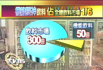 蠻牛風暴！　提神飲料業風聲鶴唳