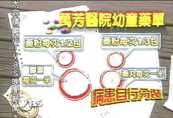 〈獨家〉危險藥單!給幼童吞藥丸膠囊