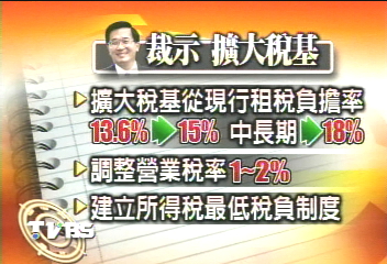 租稅負擔率　總統：3年內升至15%