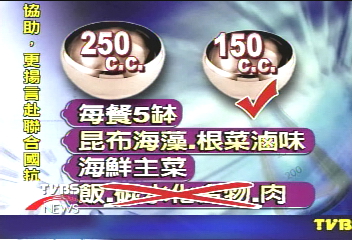 小缽碗減肥　菜菜子產後快速瘦身