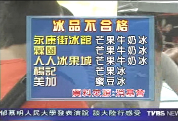冰品生菌含量　消基會：45%不合格