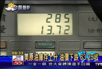 美原油庫存上升 油價下跌 63.25收