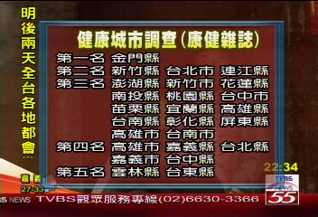 金門人最快樂 台東人最鬱卒
