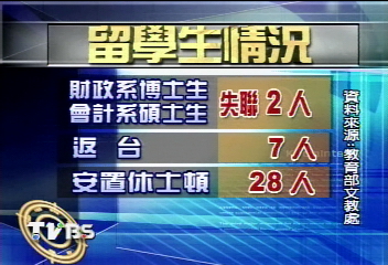 紐奧良66名留學生 2人失聯