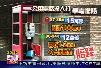公用電話沒人打 營收從百億變2億