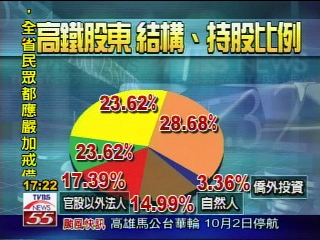 金援高鐵 工會:航發會被當凱子