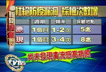 禽流感疫情嚴重 賞鳥人加強防護