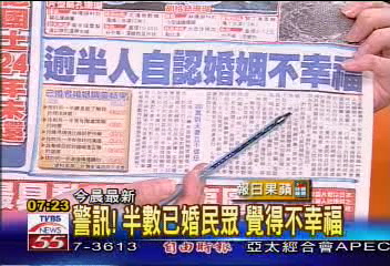 《讀報新聞》警訊! 半數已婚民眾 覺得不幸福