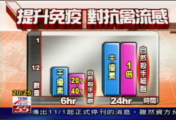 台大研發 菇蕈多醣體 可防禽流感