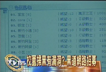 好大膽!黑道網路設家族招募學生