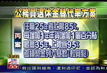 軍公教18%優惠改革　綠營甲案出線