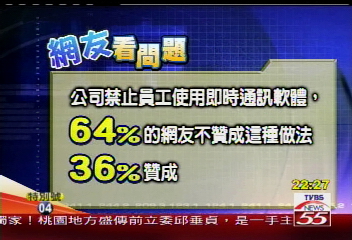 企業禁用MSN 員工不贊成64%