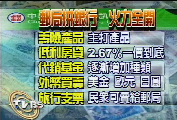 郵局房貸給你好康　超低利率2.6%