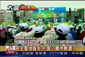 民主聖地失守 嘉市宜縣「綠地變藍天」