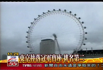 消費水準排名　挪威奧斯陸全球第一