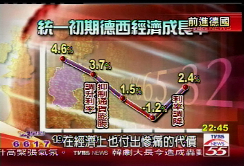 統一後經濟成長慢　靠世界盃挽救