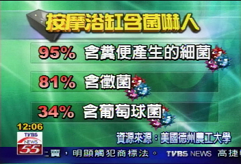 按摩浴缸細菌超量　老幼少泡為妙