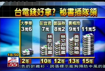 黃營杉機秘　爆佔台電缺領高薪？
