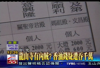 龍山寺有內賊？　香油錢疑遭吞千萬