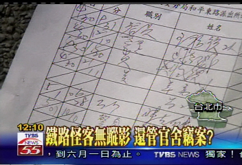 撈過界！官舍竊案　鐵路警搶辦