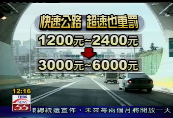 全台13條快速公路 超速上罰6千