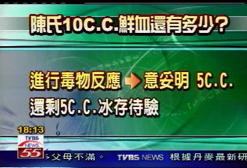 誰在搞軌/陳氏鮮血剩5C.C. 2次化驗成考驗
