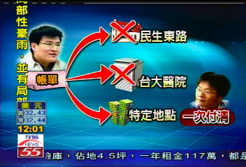龍頭開鍘/趙建銘帳單不寄家裡 弟代為付款