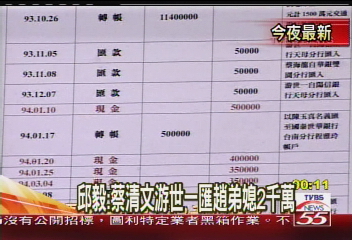 邱毅：蔡清文、游世一匯趙弟媳2千萬