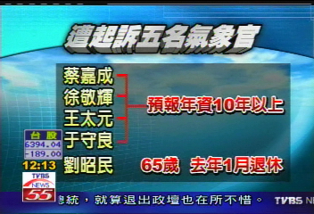 墜海起訴氣象官 史上頭一遭!