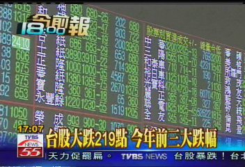 台股大跌219點 今年前三大跌幅