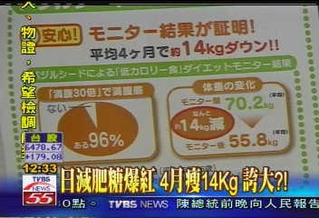 日減肥糖爆紅　4月瘦14KG誇大？
