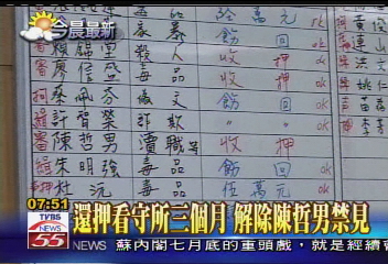 起訴陳哲男　羈押3個月解除禁見