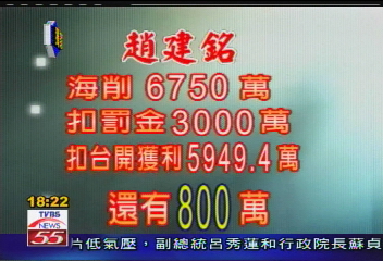 台開偵結／〈獨家〉停職領半薪　趙建銘年薪還有百萬
