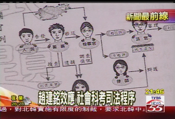 趙建銘效應 社會科考司法程序
