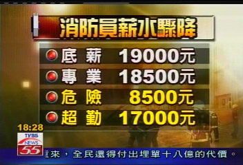 〈獨家〉變相減薪! 消防員津貼面臨被砍