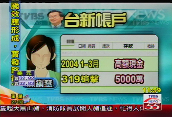 319槍擊 扁台新帳戶存入5千萬