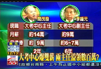 大考中心爆雙薪 2主任溢領數百萬?