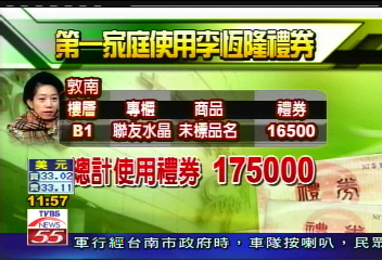 SOGO案/夫人全身退 第一家庭禮券消費27萬
