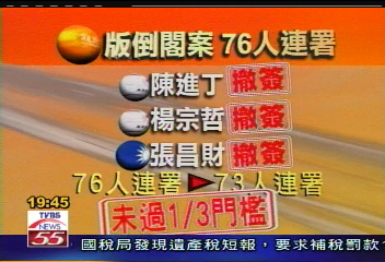 〈獨家〉立委要撤簽！　橘營倒閣案變數多