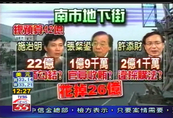 南市地下街弊案連連 26億造廢墟