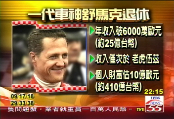 車神舒馬克退休　成就無人比